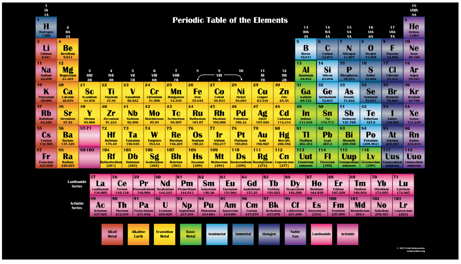 Happy Birthday Periodic Table! – The Anthropic Times